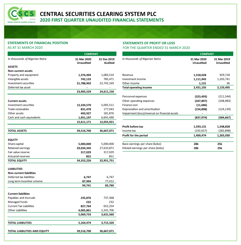 2020 Q1 Abridged Financial Statement